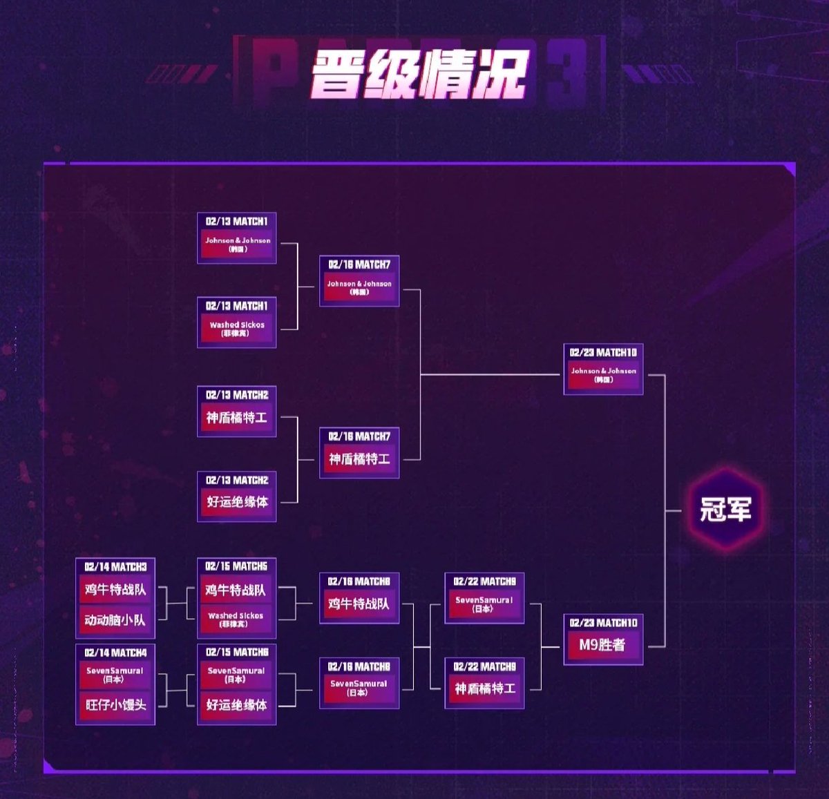 RabbitSweetHS's tweet image. 2025年は中国版マーベルスナップの公式大会で日本代表チームとして3位入賞したことから始まり、個人では公式大会ゴールデンガントレット2ではベスト８、公式の世界選手権に参加したりと安定して勝てたことは自信に繋がった。
来年も仕事と子育てと両立して最強を目指していこうと思う。
応援してね。