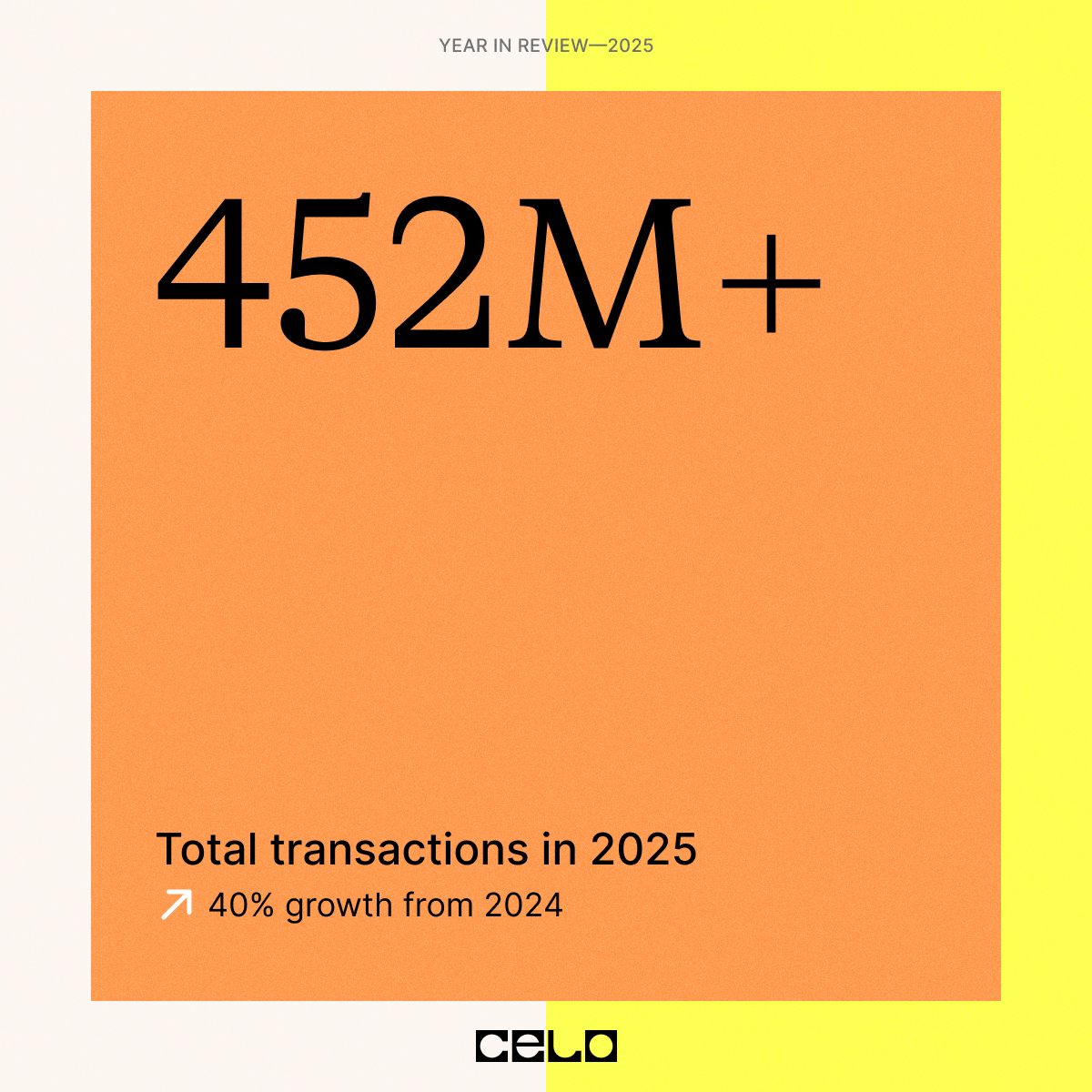 2025 Year in Review: Highlight of the Day ✨

25M+ transactions processed, up 40% YoY and pushing Celo past 1B lifetime transactions!

With 700K+ users transacting on Celo every day, expect this growth trajectory to further increase in the new year &amp; onwards 👀