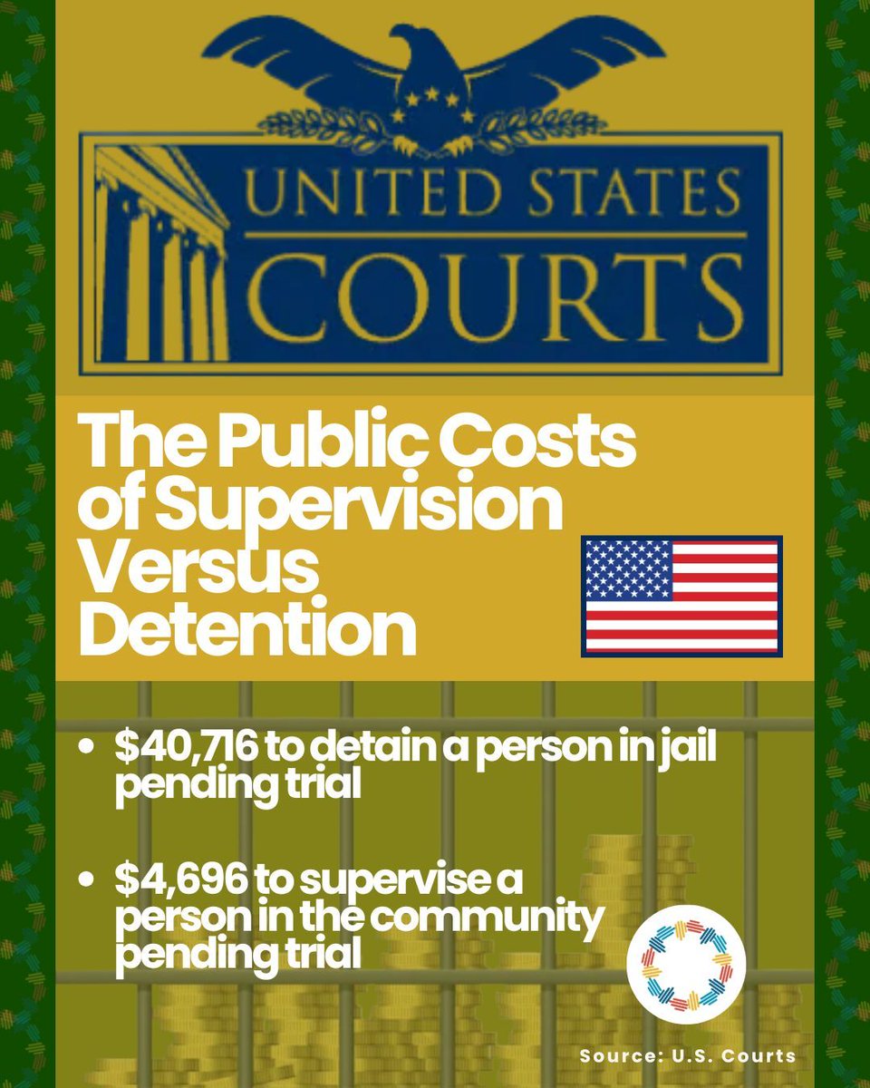 theSAWProject's tweet image. The numbers speak for themselves, but the impact goes deeper than just the budget. 📉

Read the full breakdown from U.S. Courts:
buff.ly/DuRiQdF

#SAWProject #CriminalJustice #SmartJustice #EconomicImpact #CommunitySafety