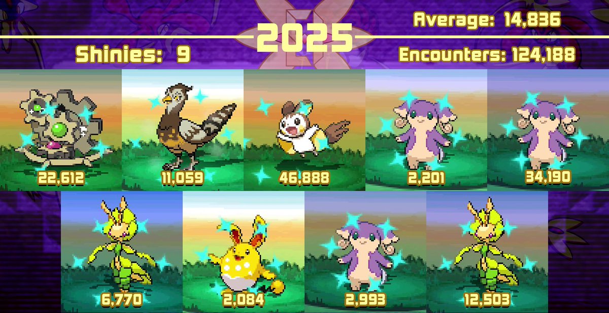 Elite4W's tweet photo. Year 10's come to an end. Found only 1 target, first time hitting 4x/5x odds and my highest average yet. Here's hoping I can escape route 6 next year lol. https://t.co/il6ng625k2