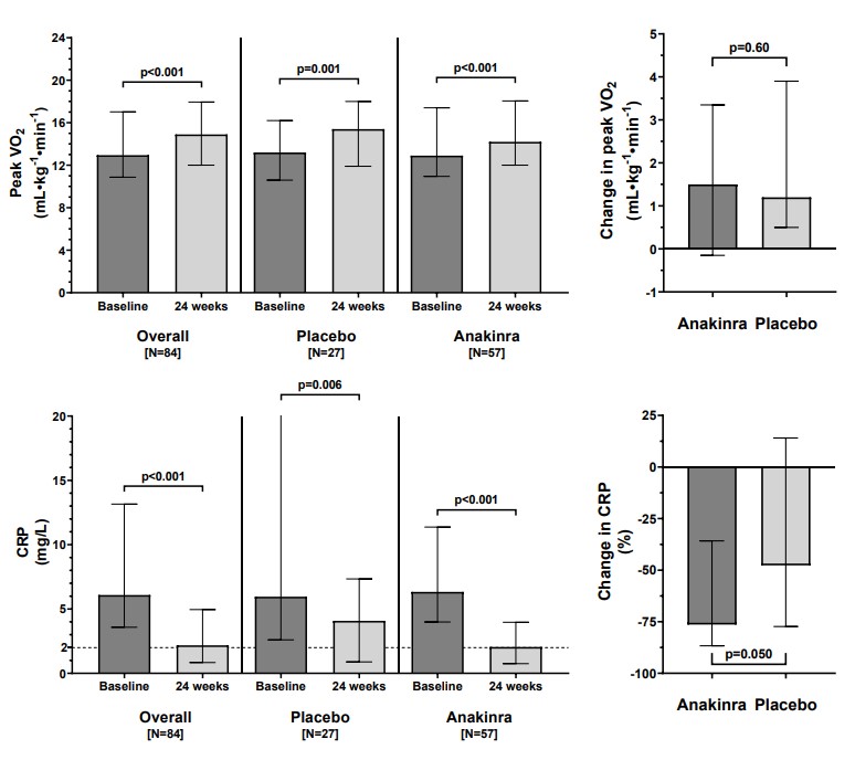 Circ: Heart Failure tweet media