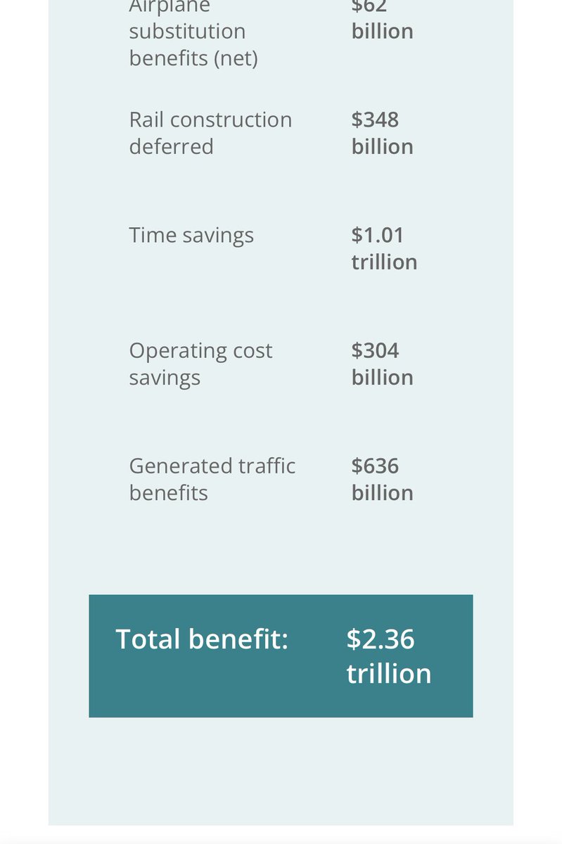 Cost-benefit analysis of the Chinese high-speed rail network, conducted by the Paulson Institute in Chicago: