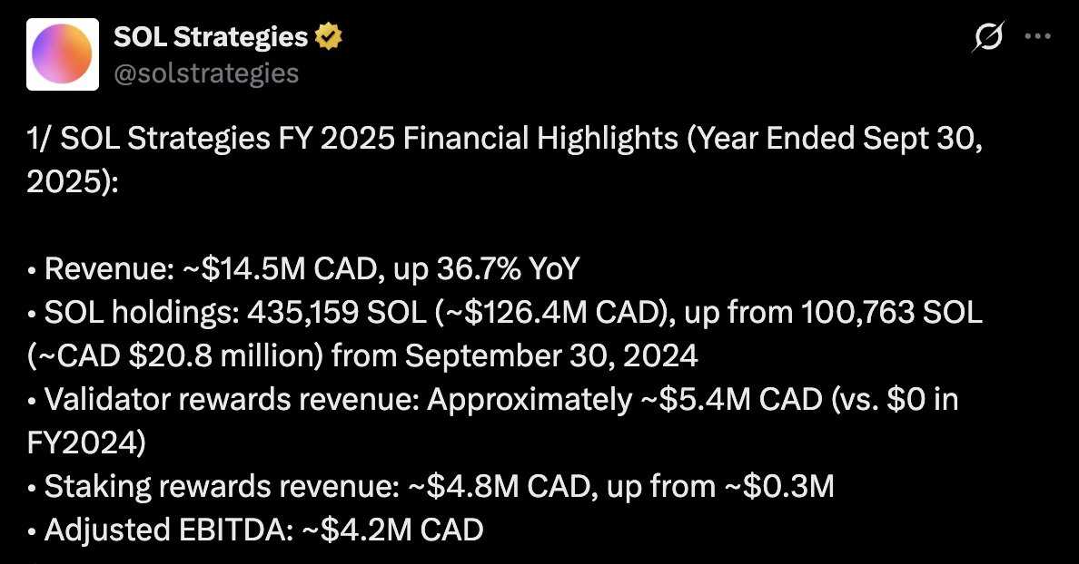 NiaAipster's tweet photo. #SOLStrategies FY 2025 Financial Highlights (Year Ended Sept 30, 2025):
Revenue: ~$14.5M CAD, up 36.7% YoY
#Solana holdings: 435,159 $Sol https://t.co/3gxFwBhr7C