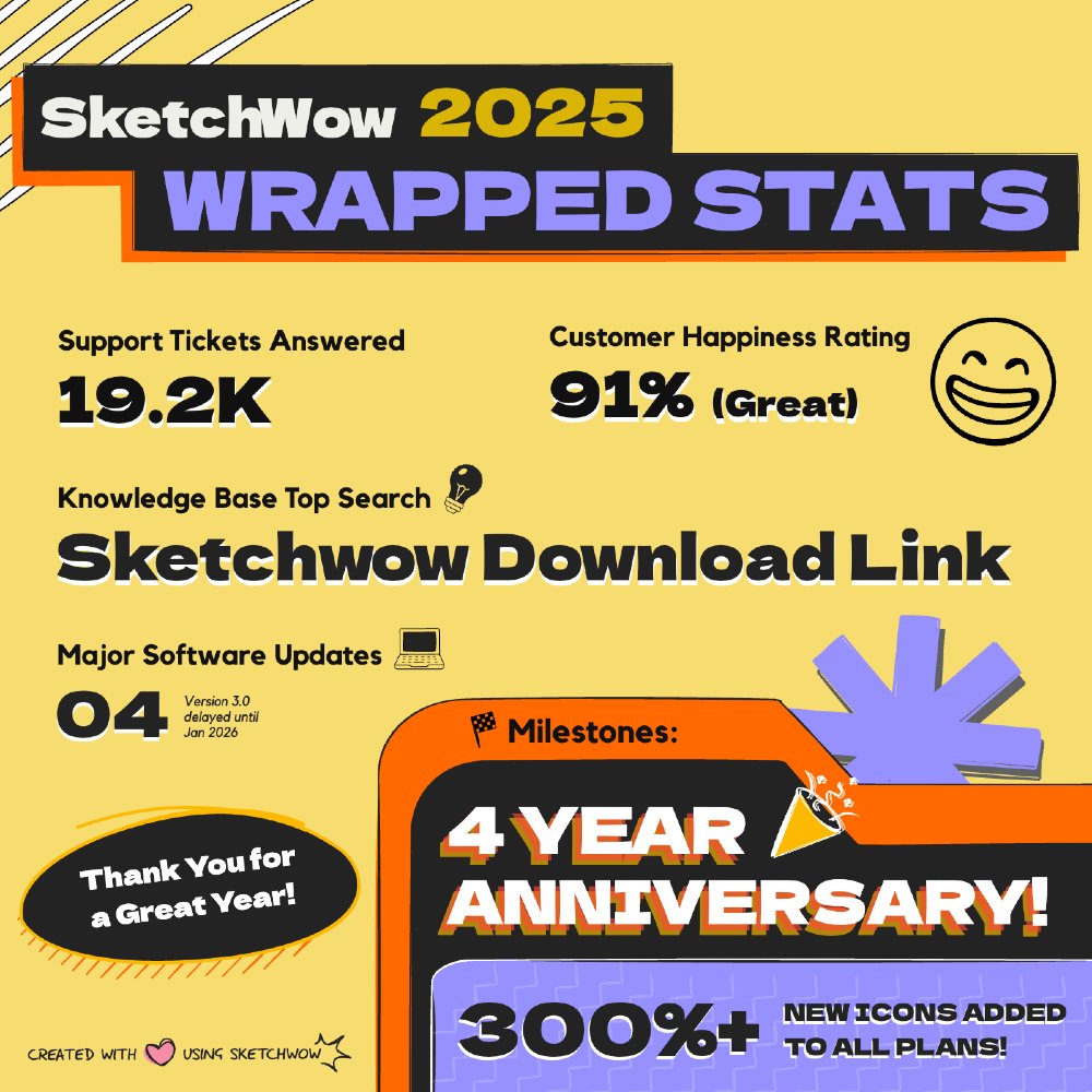 What have we been up to this year? A whole lot, it looks like! #sketchwowwrapped