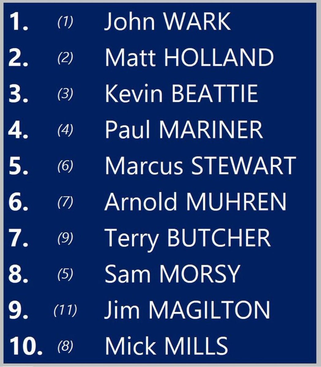 Renegade Statman Ⓜ️ tweet media