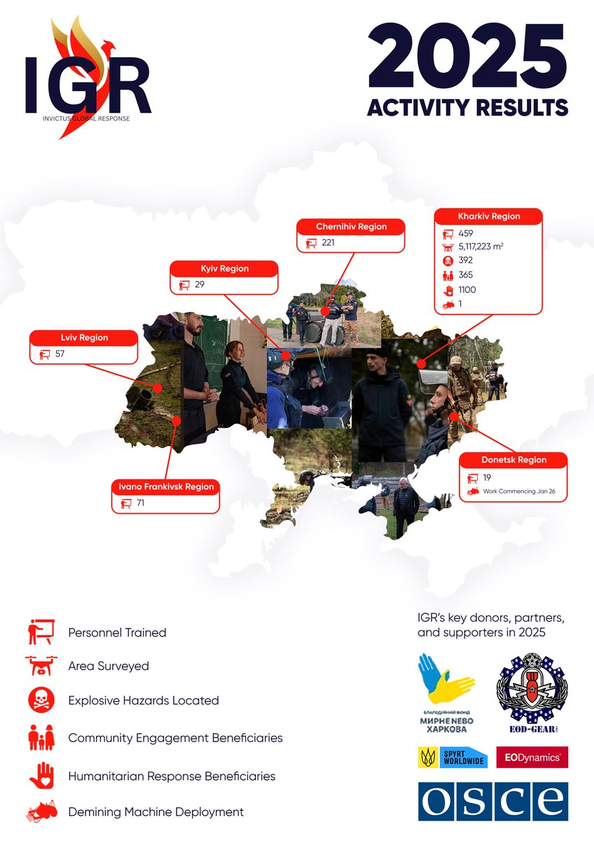 Invictus Global Response tweet media