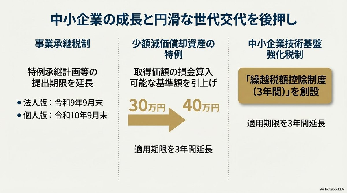 isyokenmei's tweet photo. 令和8年度税制改正に向けた経済産業省の主要な方針 https://t.co/a1tPGvDA6f