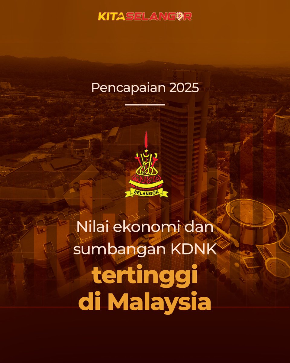 Alhamdulillah, beberapa pencapaian penting Selangor sepanjang tahun 2025 ini membuktikan iltizam kita untuk mengurus negeri dengan berhemah, stabil dan berpaksikan manfaat kepada rakyat.

Pertama, Selangor mencatat kutipan hasil tertinggi dalam sejarah, mencecah RM3 bilion.