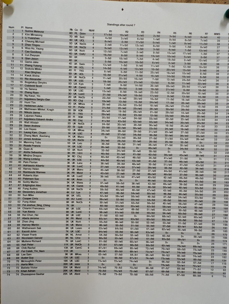 51st London Open outcome #igo #weiqi #baduk #gogame