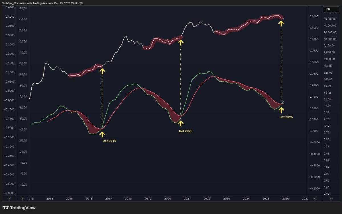 Smart Money Crypto tweet media