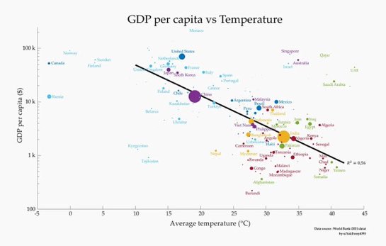 ¿Tiene algo que ver el clima con el PIB de un país?