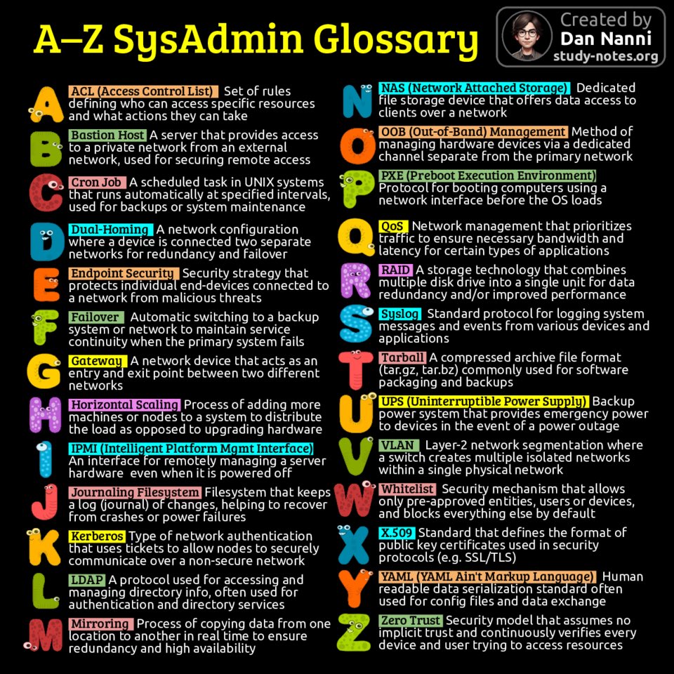 xmodulo's tweet photo. Sysadmin essentials: terms every IT pro should know ππ
Find a high-res pdf book with all my Linux related infographics from https://t.co/3t6LHw9ryw
#linux #sysadmin #networkadmin #systemadministrator #networkadministrator https://t.co/s6eGiRuJ42