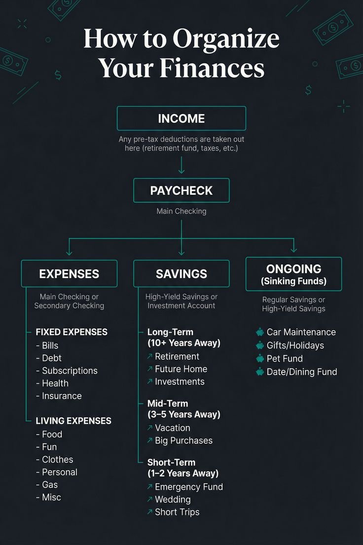 How to organize your finances