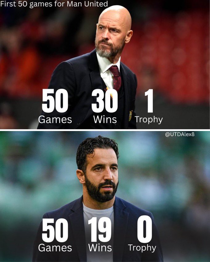 UTDAlex8's tweet photo. This downgrade will go down in history https://t.co/3SRZIebmkT