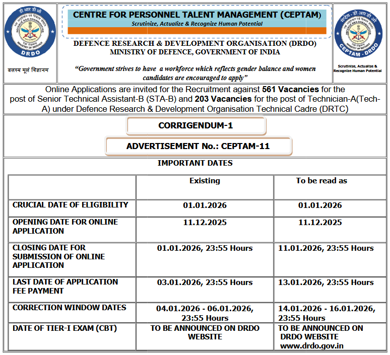 indiangovtjobs's tweet photo. ✅ DRDO CEPTAM Recruitment 2026 Apply Online for 764 STA &amp; Technician Vacancies

📌 Last Date Extended up to 11.01.2026 Up to Midnight

🔗 https://t.co/pBRdNr22HD https://t.co/sE8cvp8kPC