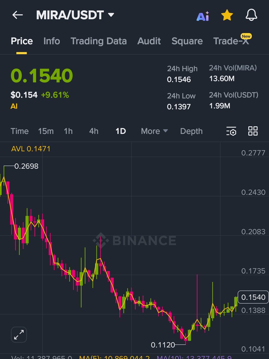 Bjmining]🔥minar bitcoins