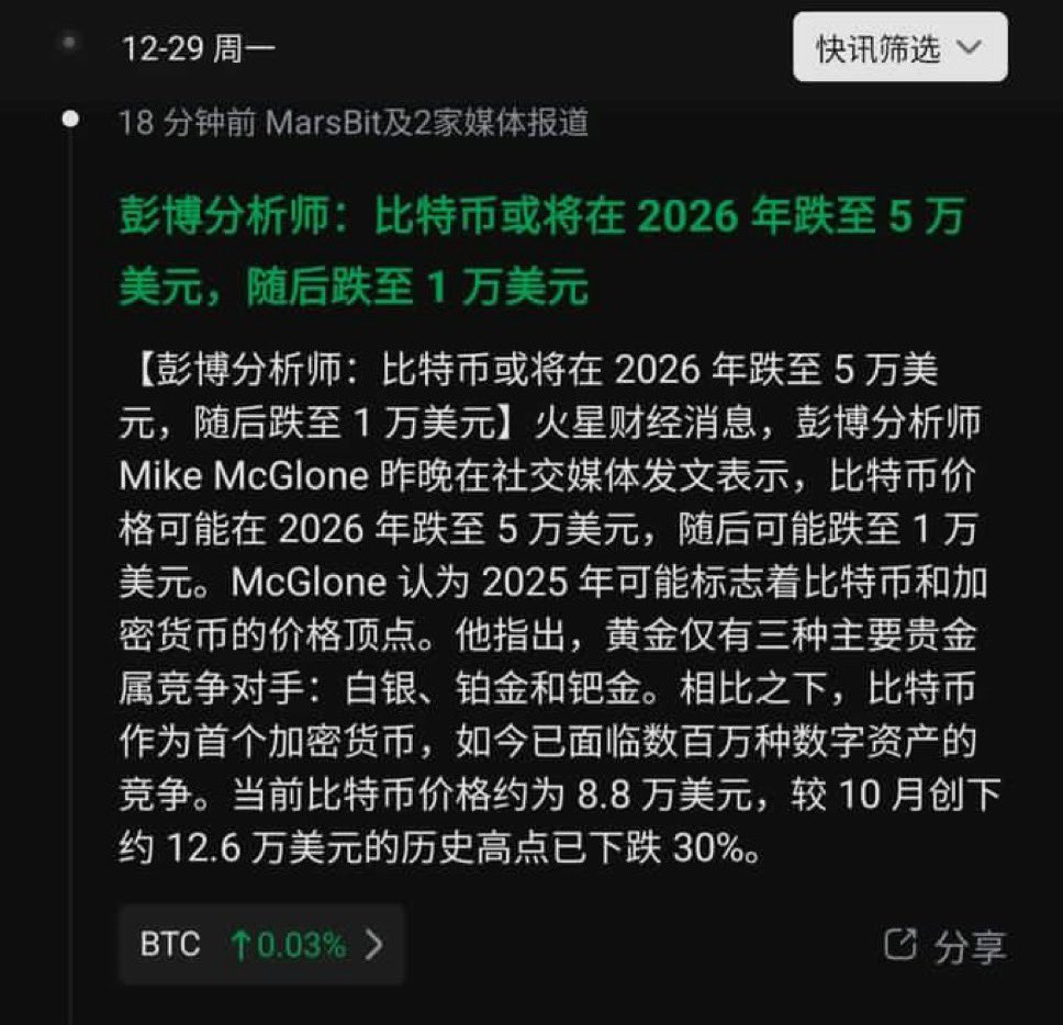David_BtcX's tweet photo. $BTC 我靠 吓得我赶紧都清仓了 谁知道彭博社这位分析师 是谁？喝多了 还是脑子不好使了 https://t.co/yk1Y68PWWS
