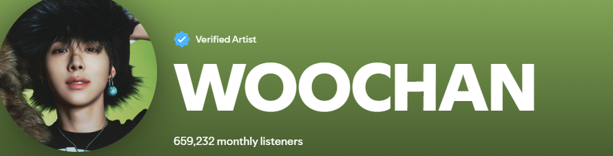 #WOOCHAN from (#ALLDAYPROJECT) reaches a new peak of Monthly Listeners on Spotify 659,232 (+20,241)