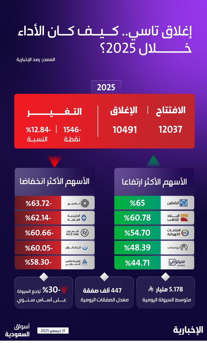عبدالمحسن | محفظتي الاستثمارية tweet media