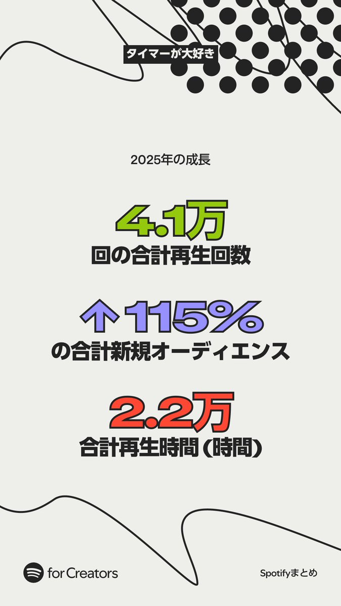 BlueApricot18's tweet image. タイマーが大好き

2025年ご視聴ありがとうございました。来年もよろしくお願いします。

#welovetimer #Timers #タイマーが大好き