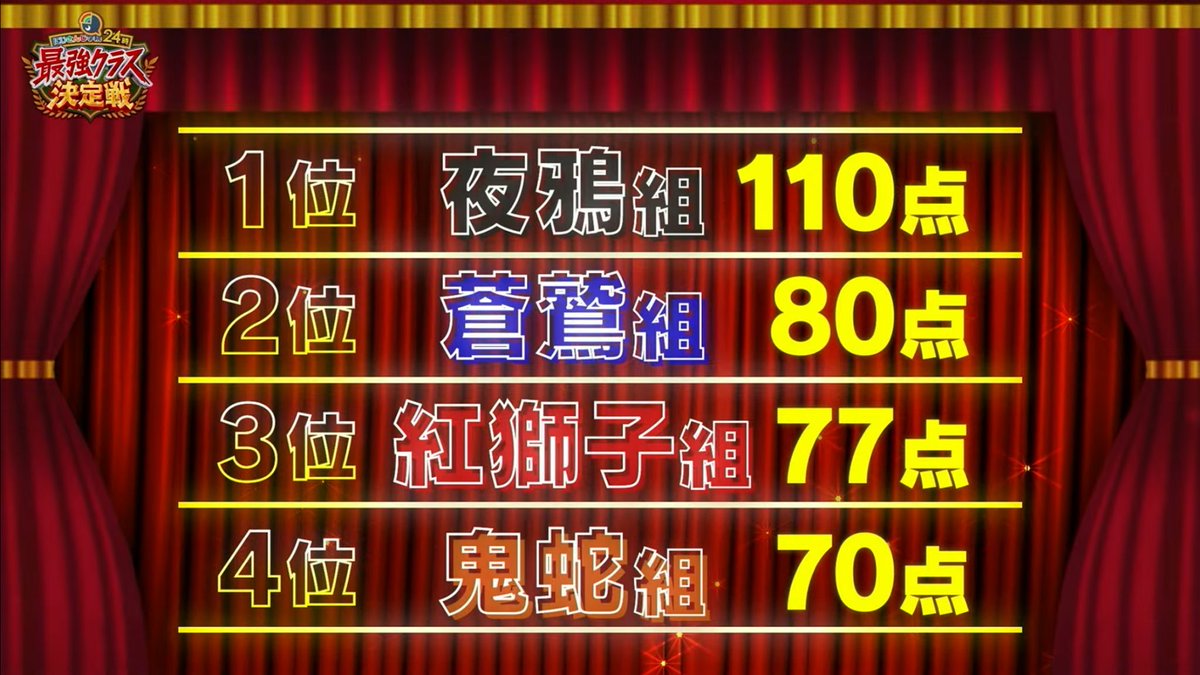 ゆずまる (@HKUx_xUO2) / Posts / X