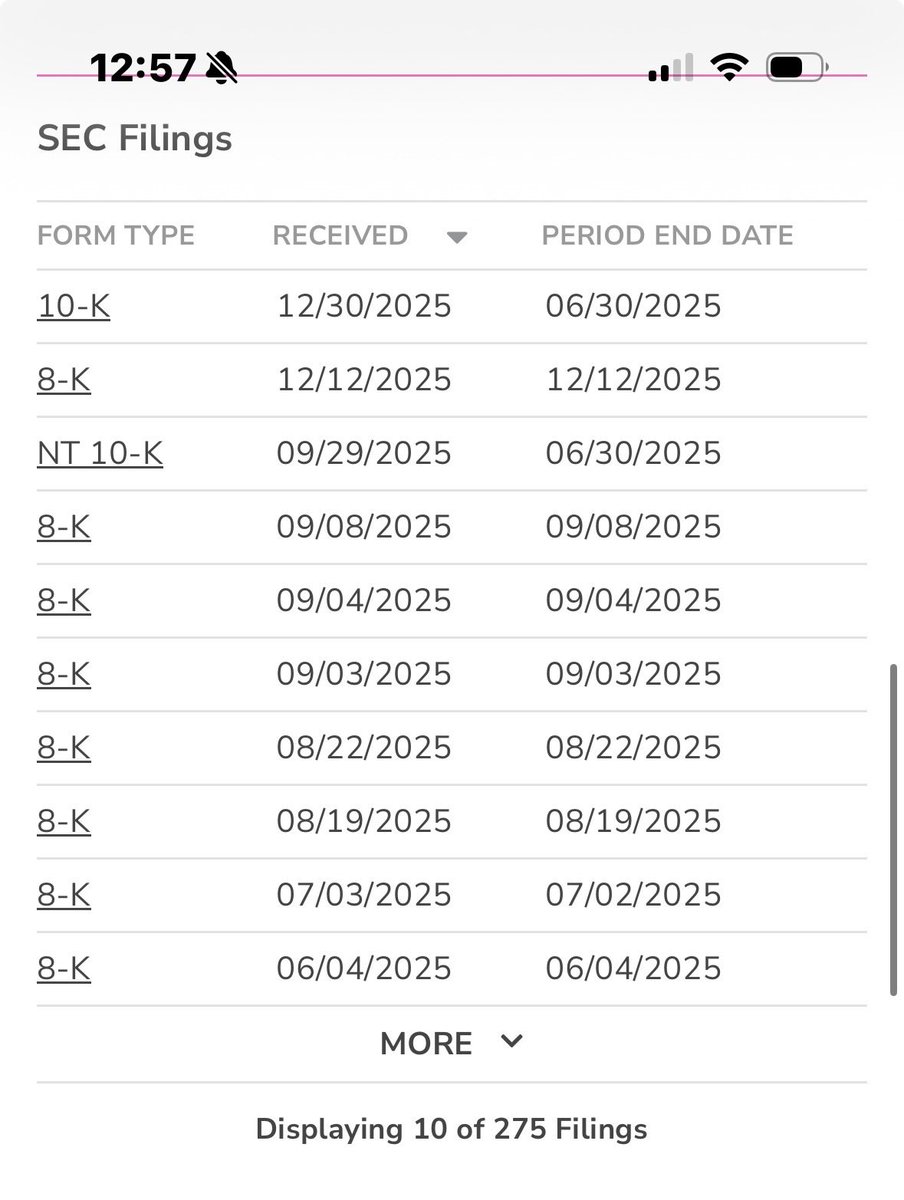 $GTLL for those concerned about the grace period that was added this morning, the company filed their 10k yesterday. So no worries here…