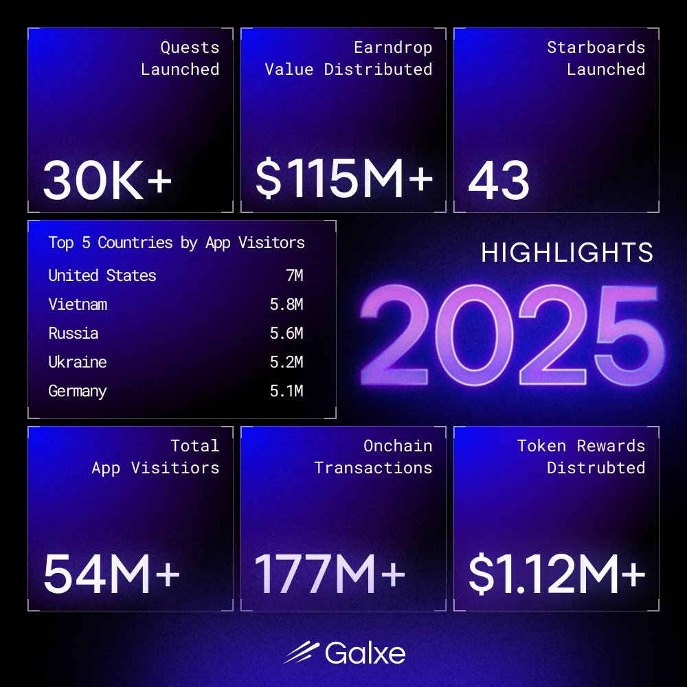 Galxe Turkey tweet media