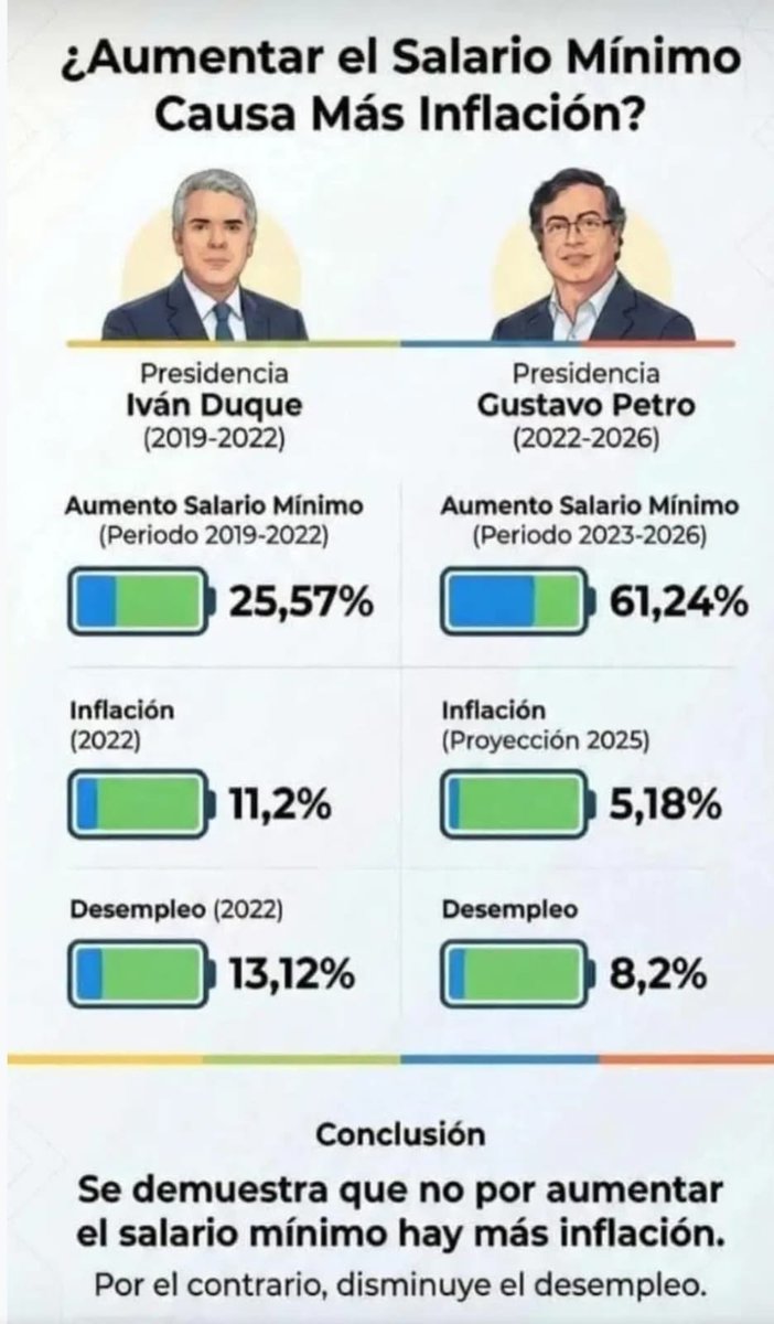 Miren esta comparación y saquen sus propias conclusiones