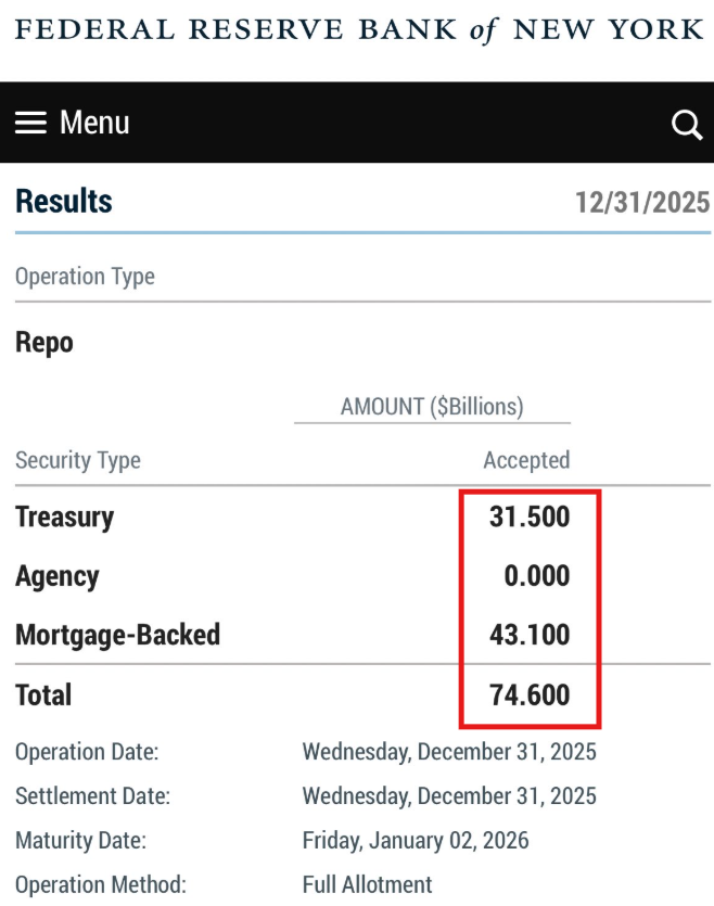 silvertrade's tweet photo. 🚨HOUSTON, WE HAVE A PROBLEM: 🚨

🚨BANKS TAP FED REPO FACILITY FOR $75 BILLION IN EMERGENCY LIQUIDITY OVERNIGHT 🚨

⚡️🔥Just how big exactly are the losses in their OTC silver derivatives & swaps that the big bullion banks short silver have sustained this month!?! 🔥⚡️

Yes, we know today is 12/31 and it's year end, but needing $74.6 BILLION in emergency overnight liquidity from The Fed's Repo Window is NOT NORMAL.
Smoke is now POURING out of the Financial System.   
Do we have a 5-Alarm SILVER FIRE Raging?? 🔥