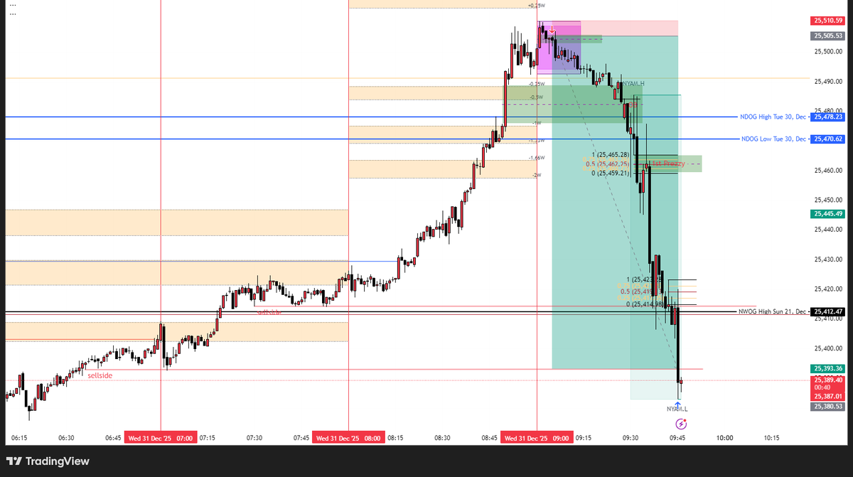 _chrislibese's tweet image. No words for this pure price action with precision to the tick. #nasdaq

Happy new year in advance, God bless!