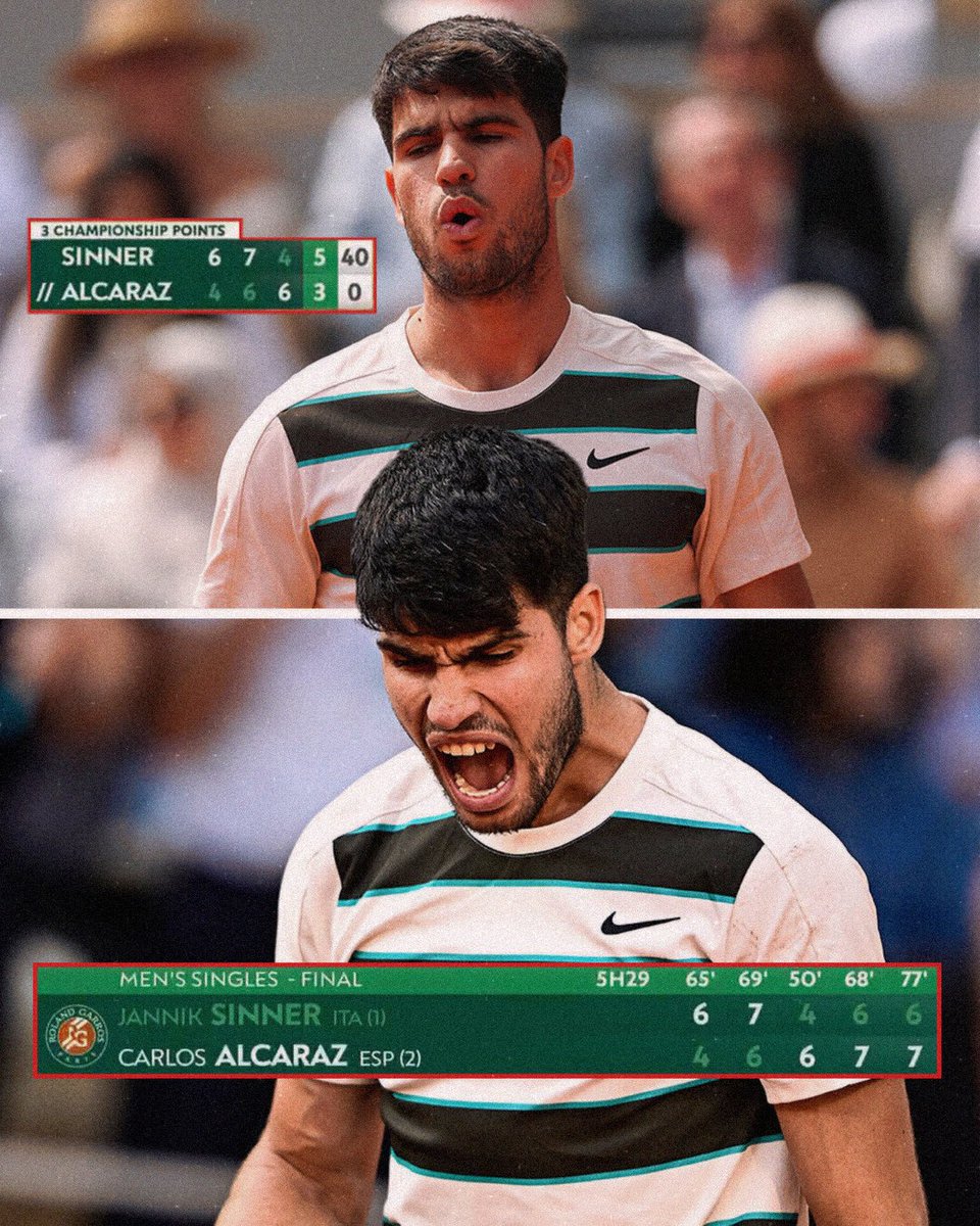 alcarchive's tweet image. Carlos Alcaraz winning Roland-Garros after saving three championship points.