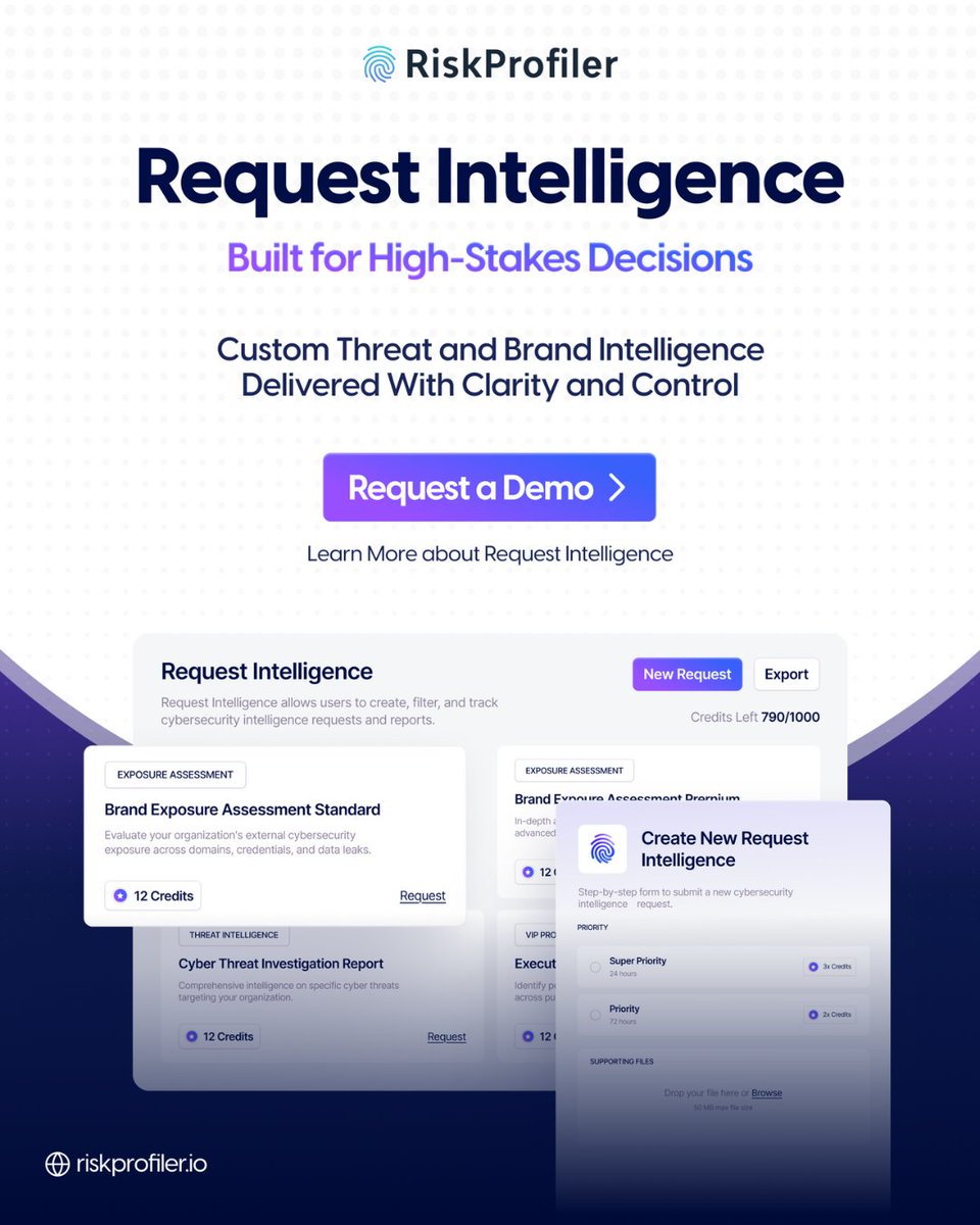 RiskProfiler tweet media