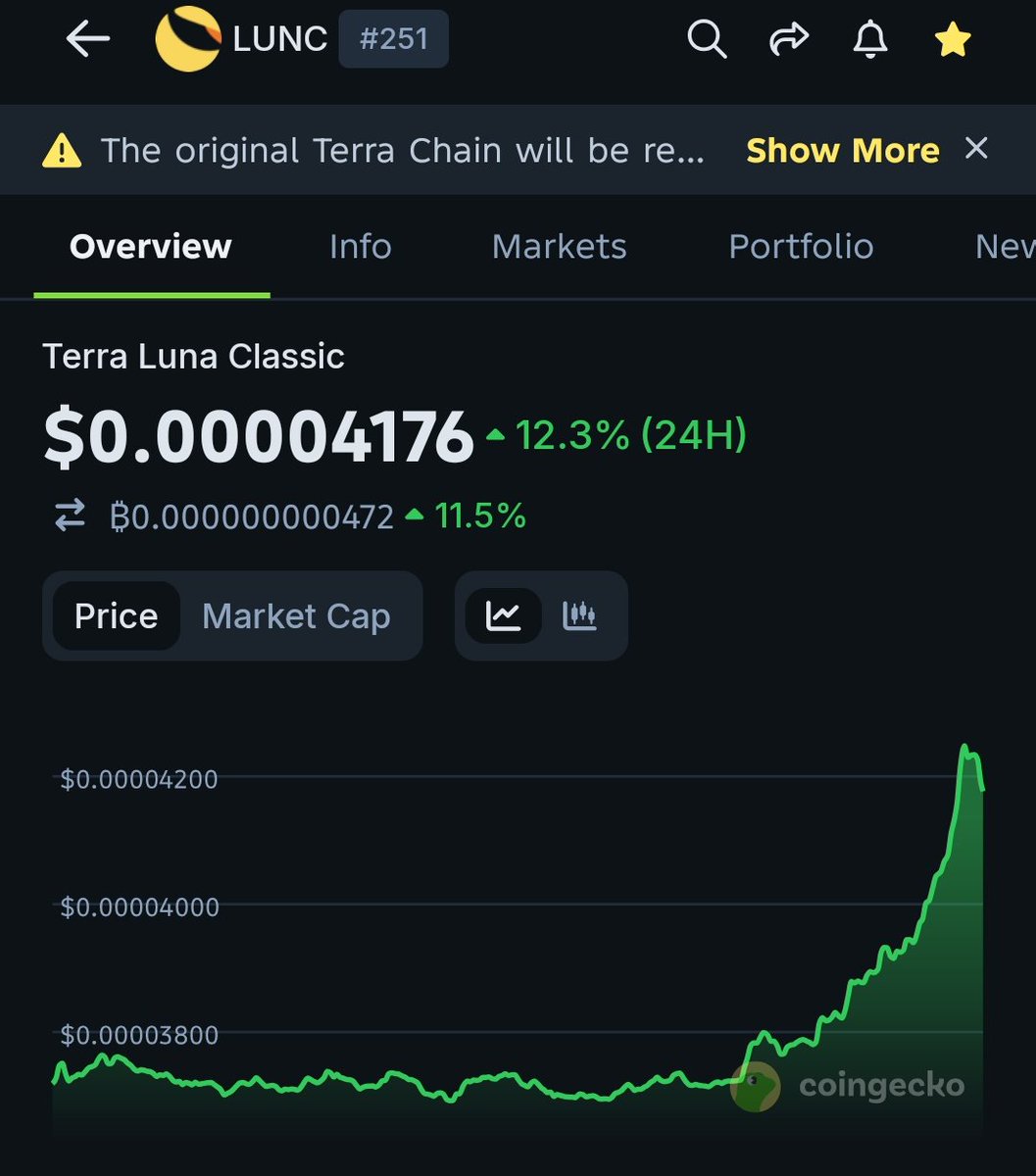 Is this the beginning of the $LUNC New Year rally? 👀🚀