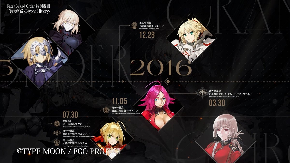 篠田利隆/異次元TOKYO/VRC:dshino(しのだ) tweet media