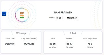 ramprakash0324's tweet photo. Procam Slam Journey (Jan, 2025 to Dec, 2025)

1. TMM  2025⟶ 5:07:41 hrs  ⟶ 7:18/km 
2. TCSW 10k ⟶ 0:49:21 hrs ⟶ 4:57/km 
3. VDHM         ⟶ 1:39:25 hrs ⟶ 4:43/km 
4. TSW 25k    ⟶ 1:52:13 hrs  ⟶ 4:30/km  

One year of running journey. Pace ↑↑

#ProcamSlam #Running https://t.co/8eXd40BTr3