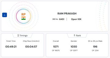 ramprakash0324's tweet photo. Procam Slam Journey (Jan, 2025 to Dec, 2025)

1. TMM  2025⟶ 5:07:41 hrs  ⟶ 7:18/km 
2. TCSW 10k ⟶ 0:49:21 hrs ⟶ 4:57/km 
3. VDHM         ⟶ 1:39:25 hrs ⟶ 4:43/km 
4. TSW 25k    ⟶ 1:52:13 hrs  ⟶ 4:30/km  

One year of running journey. Pace ↑↑

#ProcamSlam #Running https://t.co/8eXd40BTr3