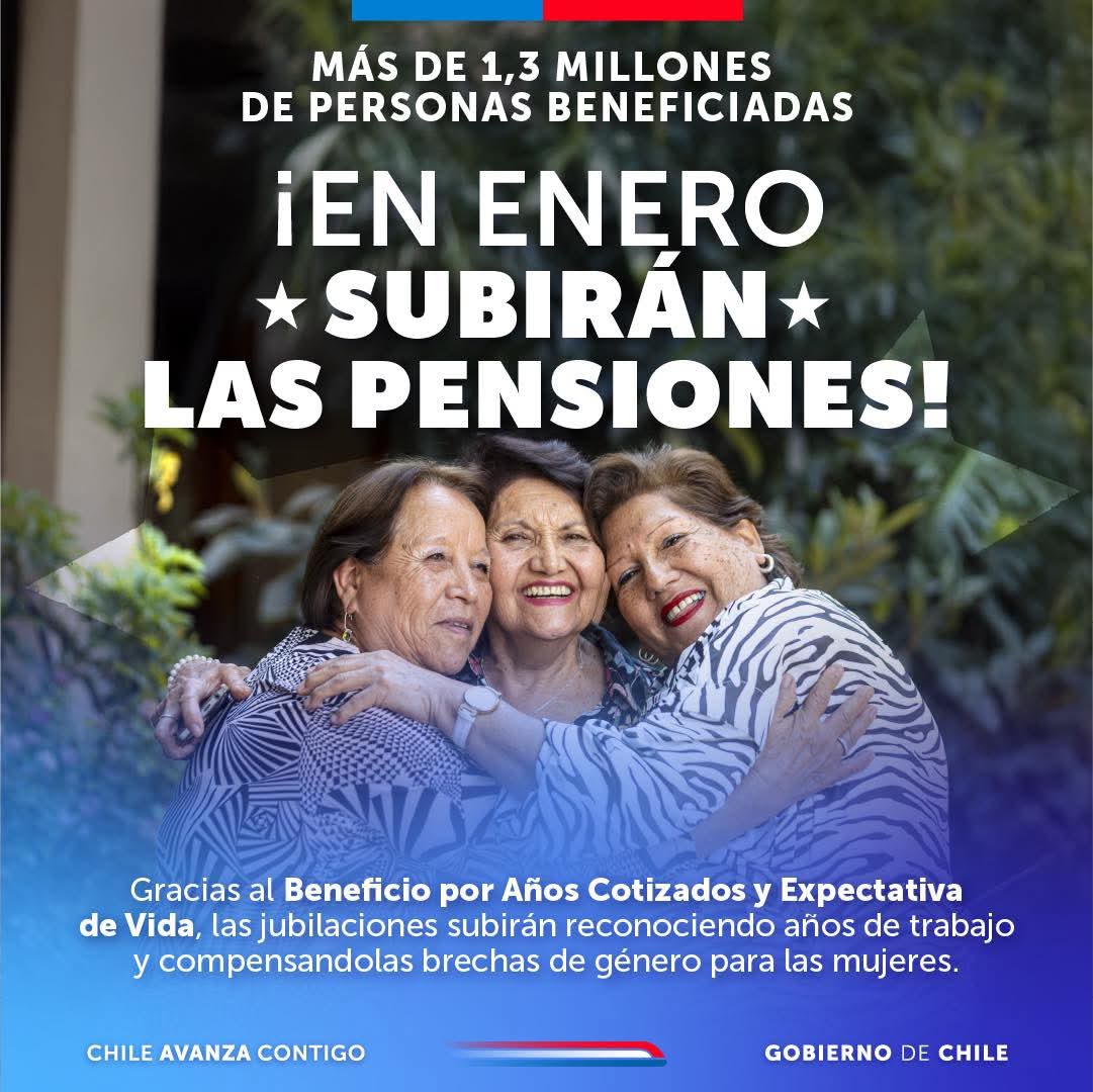 La Reforma de Pensiones sigue avanzando y DESDE ENERO DE 2026, comenzará a pagarse el Beneficio por Años Cotizados y la Compensación por Expectativa de Vida para las mujeres.
Este aumento está pensado para las personas pensionadas que tienen 65 años o más y cumplen con requisitos