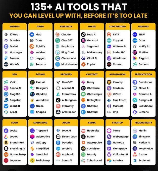 NabilMinhaz's tweet photo. 120 + Mind blowing AI tools 🔥

1. Ideas

- Claude
- ChatGPT
- Bing Chat
- Perplexity
- Copilot

2. Website

- Dora
- 10Web
- Framer
- Unicorn
- Style AI

3. Writing

- Jasper
- HIX AI
- Longshot
- Textblaze
- Jenny AI

4. Meeting

- Tldv
- Krisp
- Otter
- Fathom
- Sembly AI

5. Chatbot

- Droxy
- Chatbase
- Chatsimple
- CustomGPT
- Mutual info

6. Automation

- Make
- Zapier
- Xembly
- Bardeen
- Levity

7. UI/UX

- Figma
- UiMagic
- Uizard
- InstantAI
- Penpot

8. Image

- Dreamina AI
- Leap AI
- Midjourney
- Stability AI
- Fotor

9. Video

- Dreamina AI
- HeyGen
- InVideo
- Eightify
- Morphstudio xyz

12. Audio

- Lovo ai
- Eleven labs
- Songburst AI
- Adobe Podcast
- Resemble AI

13. Presentation

- Decktopus
- Slides AI
- Pitch
- Designs AI
- Beautiful AI

14. SEO

- VidIQ
- Seona AI
- BlogSEO
- Keywrds ai
- Semrush

15. Design

- Canva
- Flair AI
- Designify
- Clipdrop
- Magician design

16. Logo Generator

- Looka
- Designs AI
- Brandmark
- Stockimg AI
- Namecheap

17. Prompts

- FlowGPT
- Alicent AI
- PromptBox
- Promptbase
- Snack Prompt

18. Productivity

- Merlin
- Tinywow
- Notion AI
- Adobe Sensei
- Personal AI

19. Marketing

- Pencil
- Ai-Ads
- AdCopy
- Simplified
- AdCreative

20. Twitter

- Typefully
- Tweetlify
- Tapilo
- Hypefury
- TweetHunter

Follow
@NabilMinhaz
for more