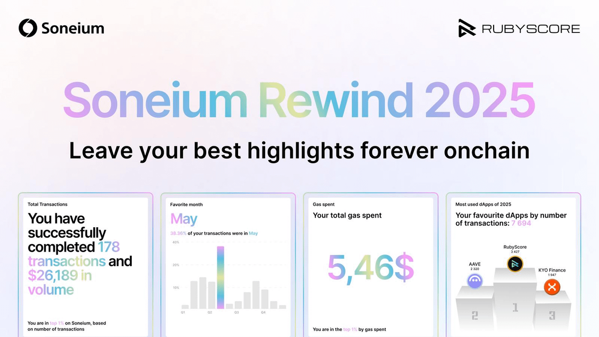 RubyScore tweet media