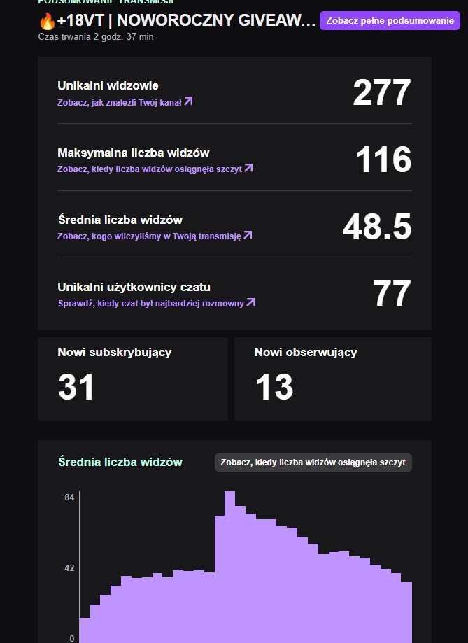 Dziękuję wszystkim za obecność, na moim pierwszym giveaway :3 mam nadzieję że się podobało!

I przepraszam za brak głosu, starałem się oddać 100% z tych 3 % co mi zostały <3 KC WAS

Dziękuję również serdecznie <a href="/cireeliel/">Cireeliel💧🪷</a> za inwazje :3
(jestem bardzo wdzięczny buziaki !)
