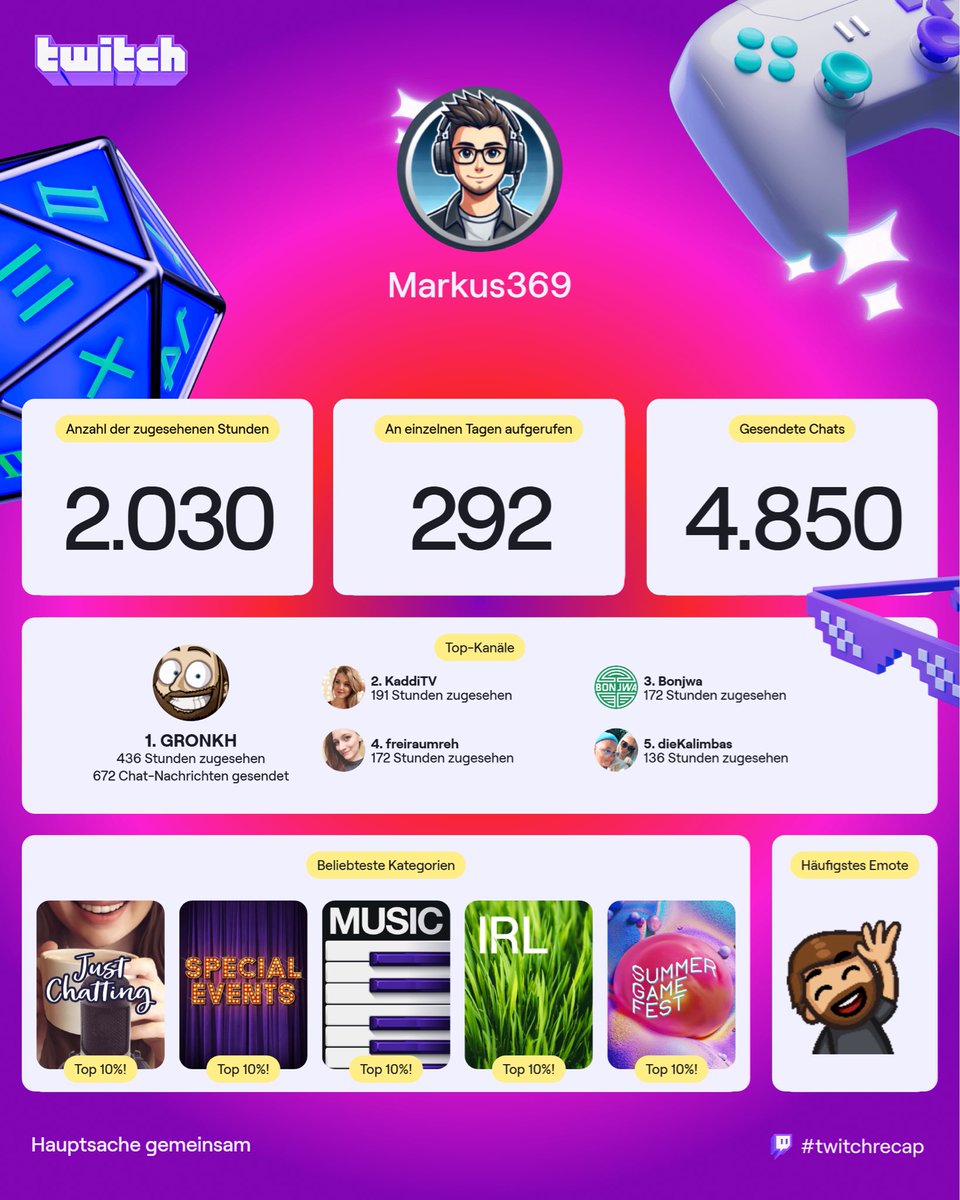#2025 war bei mir offiziell ein #Twitch-Jahr 😂
2.030 Stunden geschaut – joa… das erklärt einiges 😄

Danke an alle Streams, die mich durchs Jahr begleitet haben! 🫶
#2026 stehen schon neue Projekte an und ich bin jetzt schon gespannt, was da alles kommt.

#Guten #Rutsch! 🎆🍀