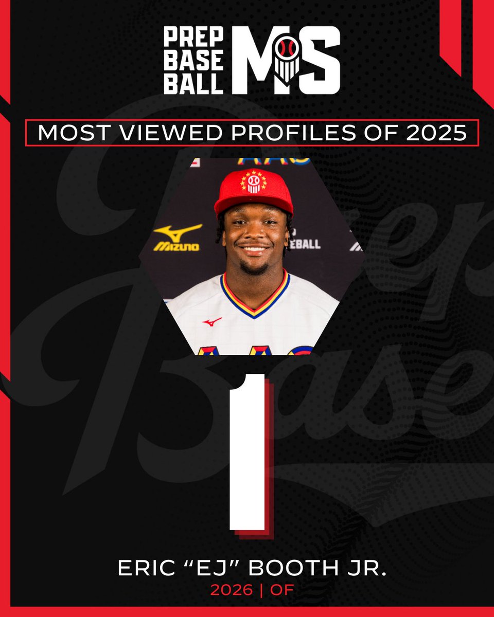 PrepBaseballMS's tweet photo. 𝐌𝐨𝐬𝐭 𝐕𝐢𝐞𝐰𝐞𝐝 𝐏𝐫𝐨𝐟𝐢𝐥𝐞𝐬 𝐨𝐟 𝟐𝟎𝟐𝟓 🖥️
+ 𝐍𝐨. 𝟏 𝐄𝐫𝐢𝐜 "𝐄𝐉" 𝐁𝐨𝐨𝐭𝐡 𝐉𝐫.

@VandyBoys signee &amp; '26 OF Eric Booth Jr. (@TheEricBoothJr; @OGHSBaseball) comes in at No. 1 in Mississippi's Most Viewed Profiles of 2025.

See more 👉 https://t.co/0A1TUPLhoN https://t.co/aGOSFUt4nj