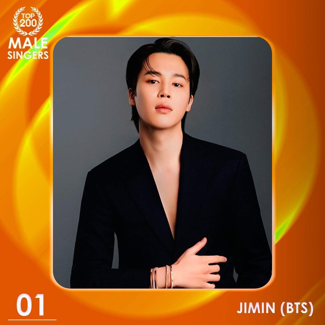 TOP100KPOP's tweet image. BTS's Jimin was named Best Male Singer in 2025.