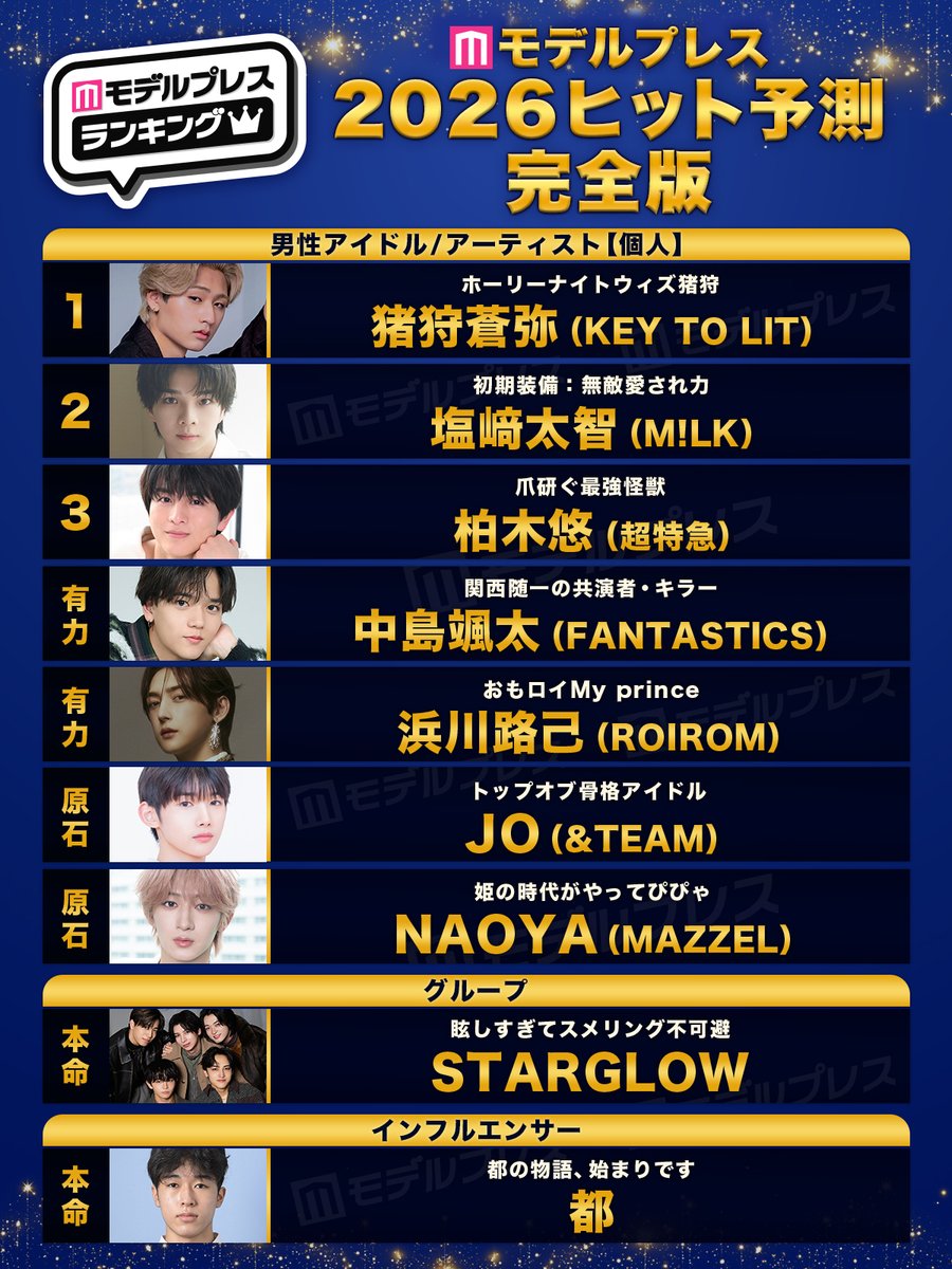 K-POP・アジア Ripple SiK-K、HAON、pH-1、Joe Flizzow、1MILL、FIIXDら アジアを代表する