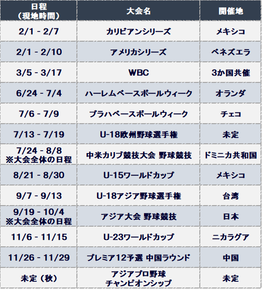 beautifulstadi1's tweet photo. 明けましておめでとうございます。

2026年に行われる野球の国際大会はこちら。他スポーツでは冬季五輪やサッカーW杯もあり楽しみな1年ですね。 https://t.co/U4vqf1jWlR