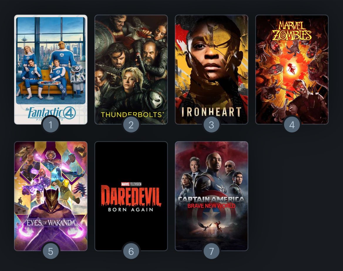 wandasattorney's tweet image. MARVEL STUDIOS 2025 RANKED! 🏆