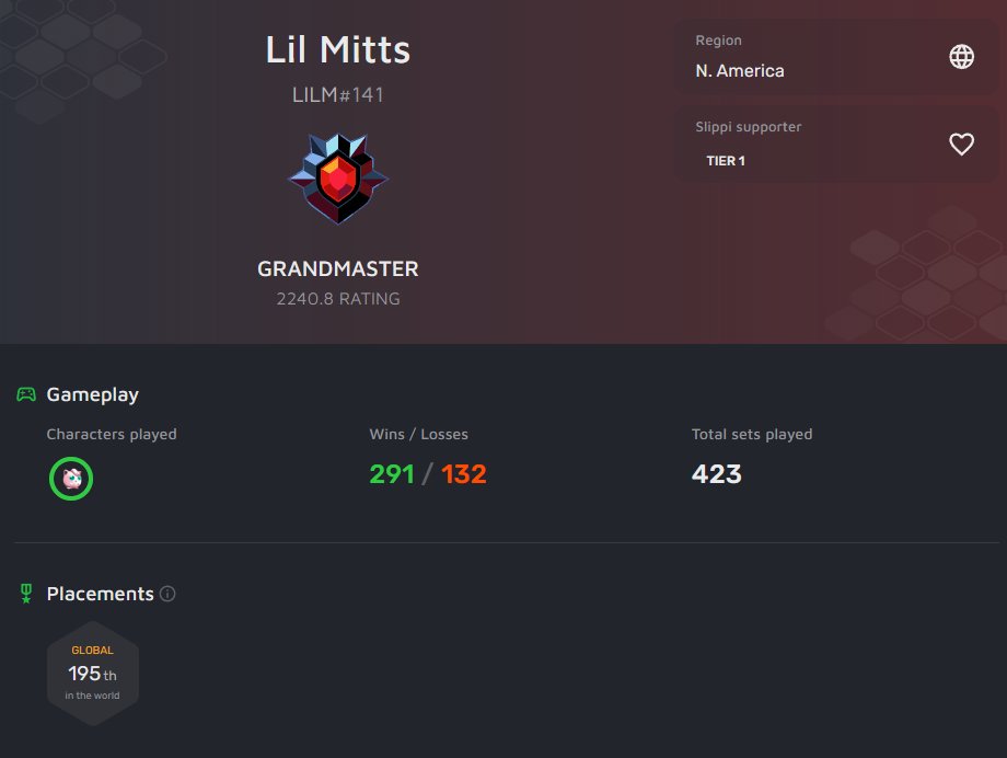 2025 Melee... Here's to reaching new heights in 2026!