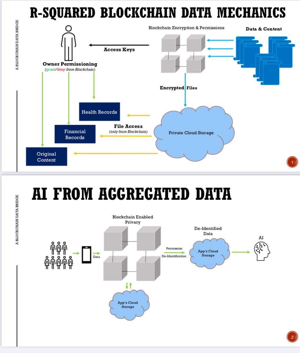 R-Squared Labs tweet media
