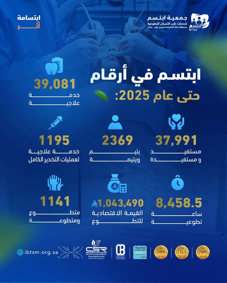 جمعية ابتسم tweet media