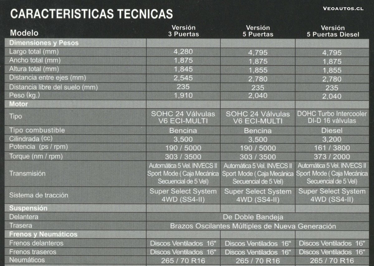 VeoAutos tweet media